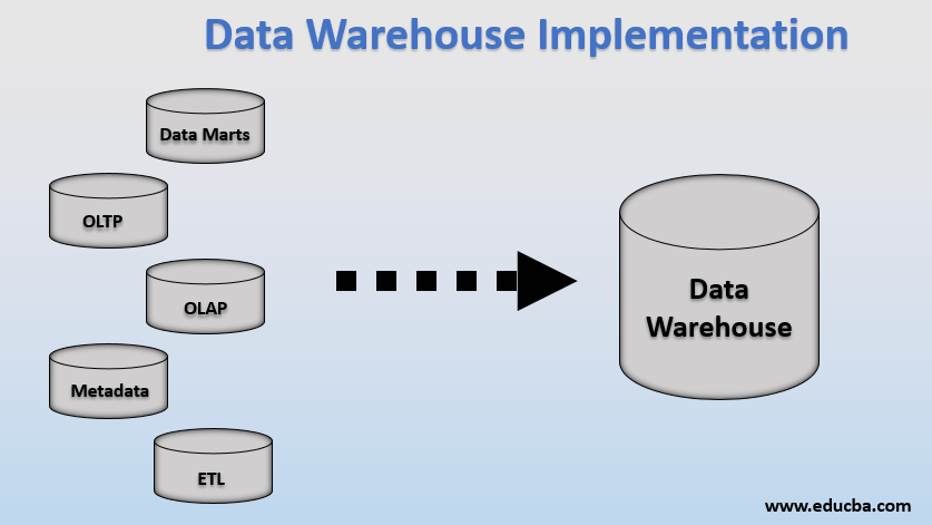 Storage type id. Mega (хранилище данных). Напоминание о хранилище данных Horizon. Data Warehouse meme.