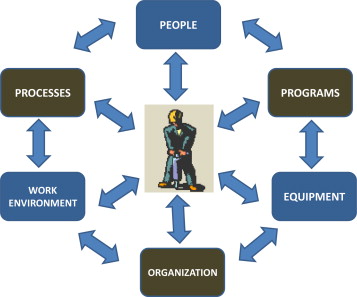 Team Communication in Safety Critical Settings:  Is take-off briefing work efficient?