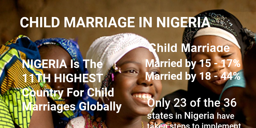 Child Marriages in Nigeria