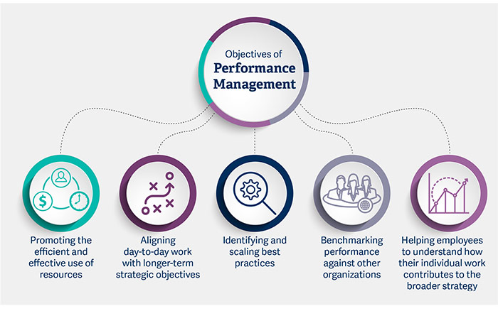 Measurement of Leadership Performance