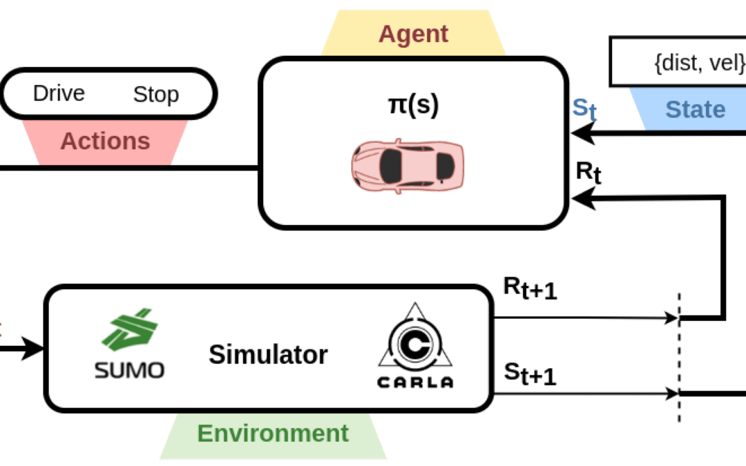 End-to-end navigation and control in CARLA