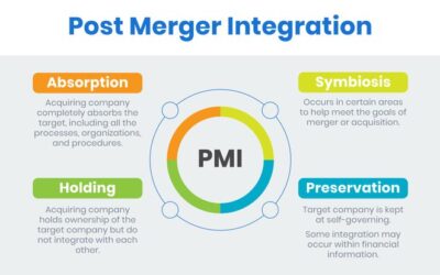Leadership and Change Management in Post-Merger Integration